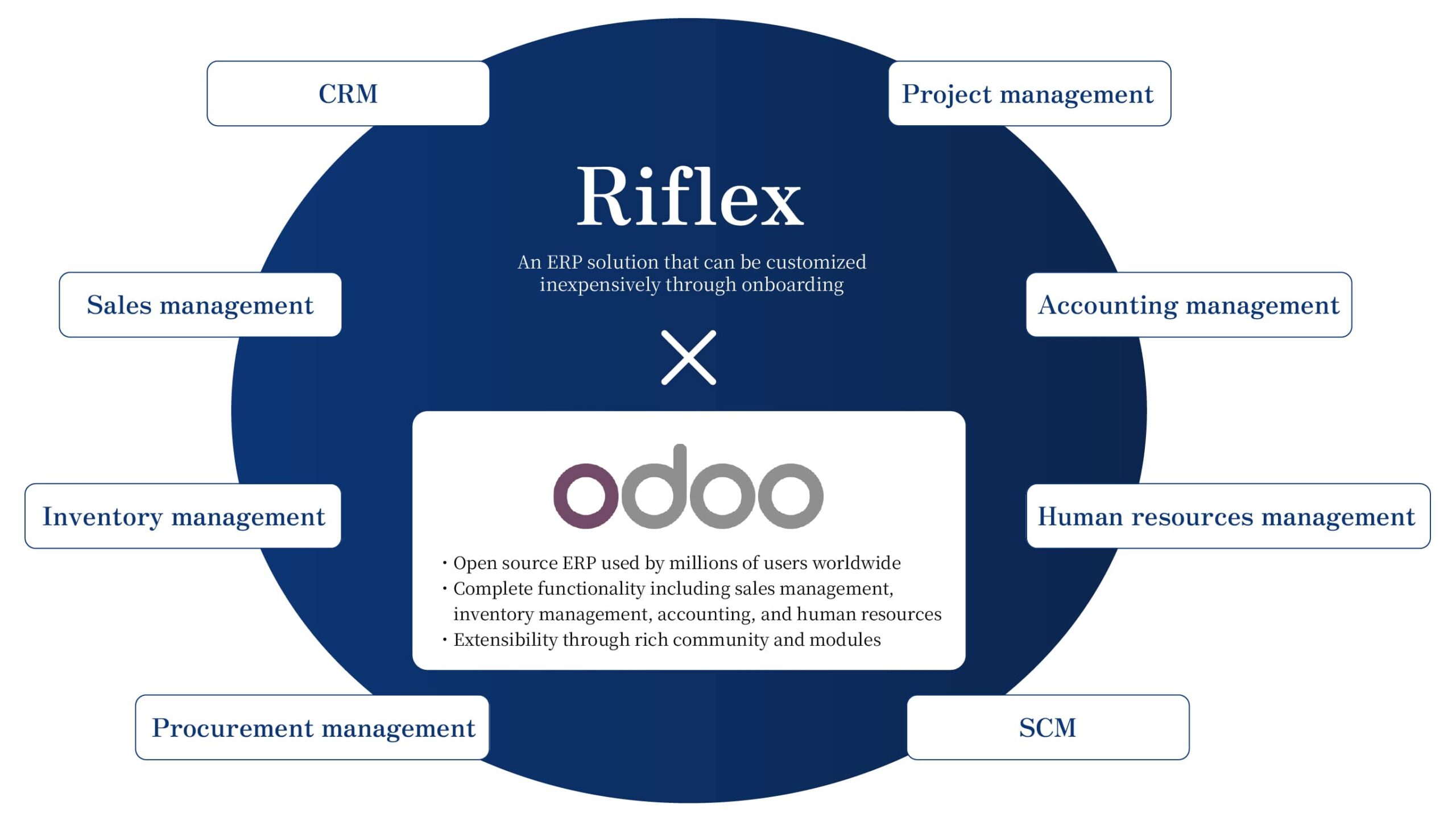 Riflex Branding Image