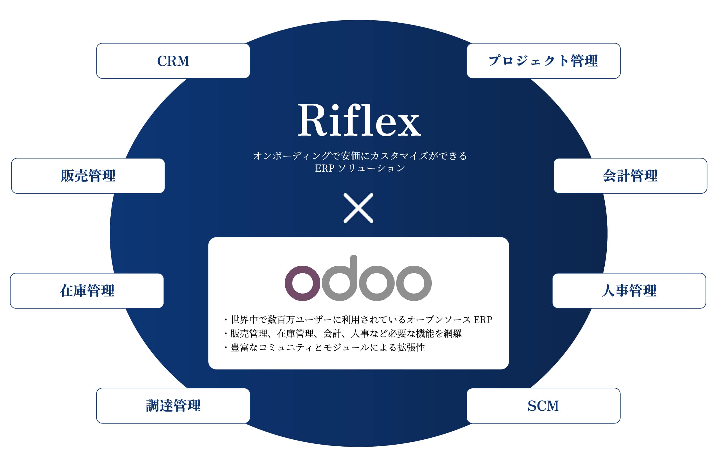 Riflexのブランドイメージ図